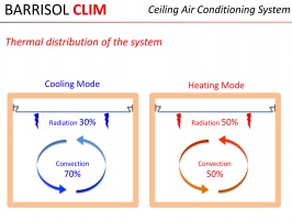 Barrisol Clim (Klimaat plafond)